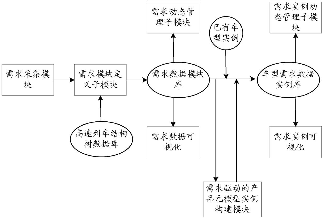 Method and device for processing high-speed train demand data