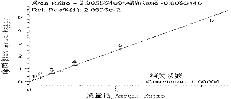 Method for determining menthol in cigarette filter rod