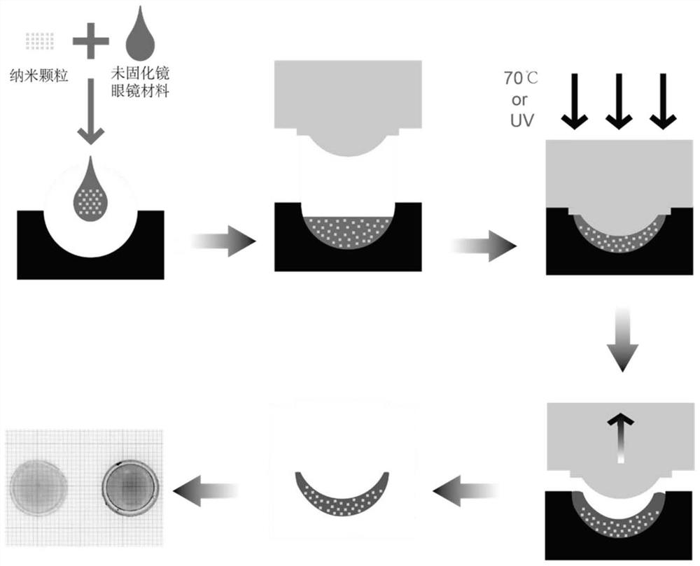 A color-blind and color-deficient correction mirror and preparation method thereof