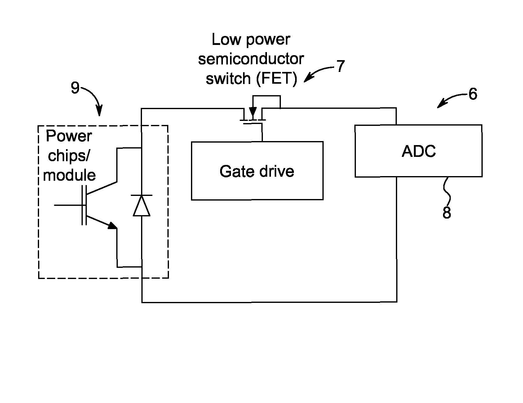 Method and apparatus for estimating the temperature of a semiconductor chip