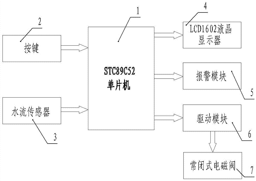 Water pipe water leakage monitoring method