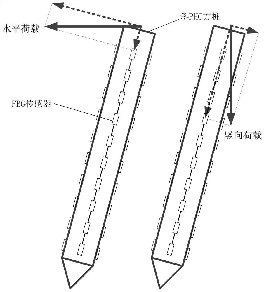 Joint monitoring method for axial-bending deformation of inclined phc square piles based on fbg system