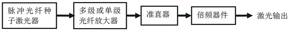 Transparent glass machining method and device