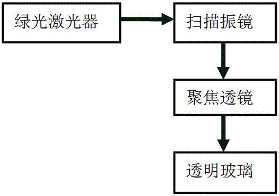 Transparent glass machining method and device