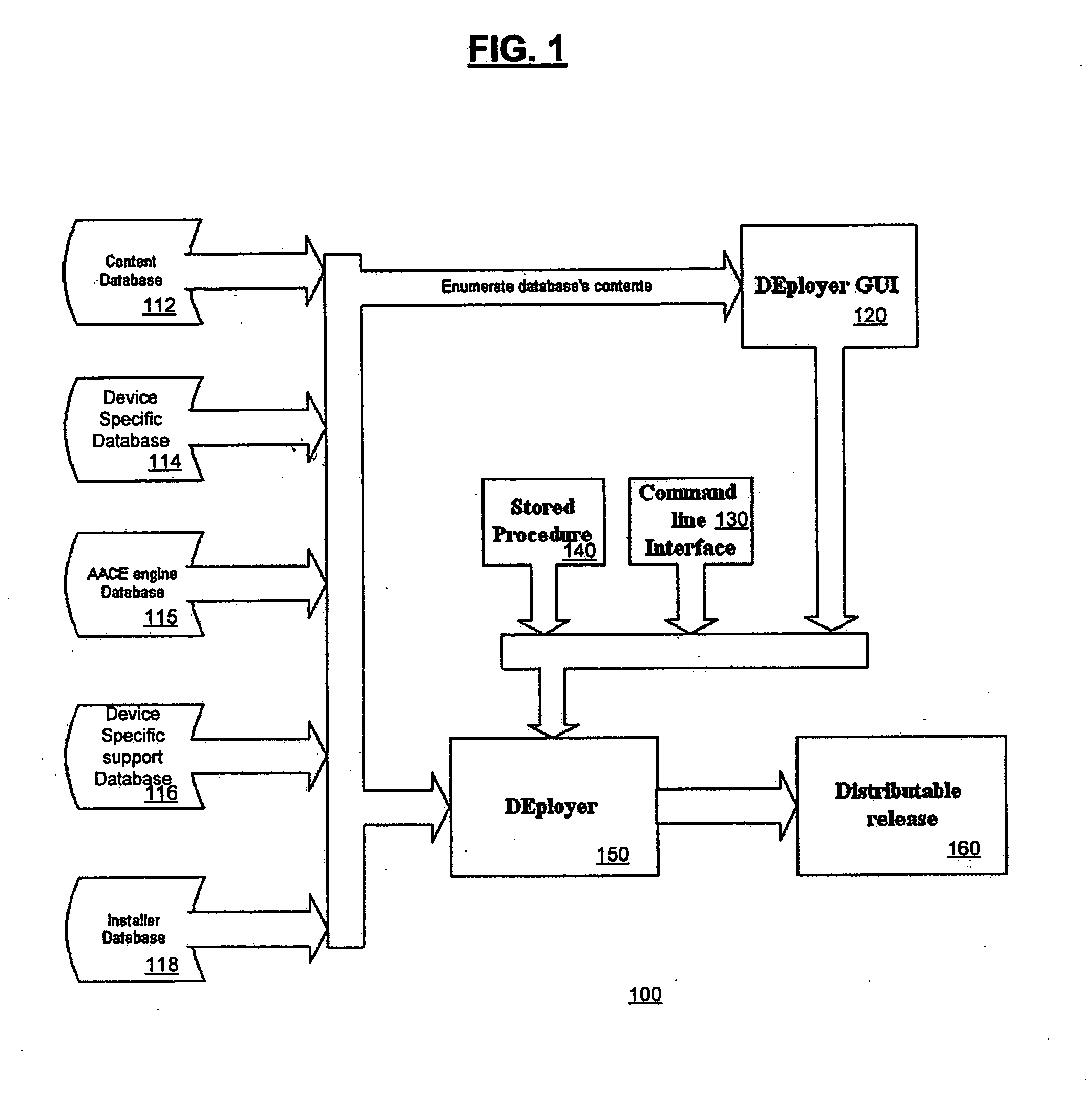 System and apparatus for deployment of application and content to different platforms