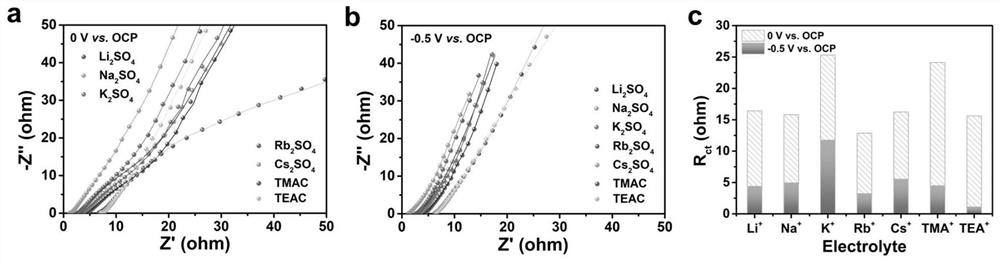 Method for improving ion intercalation/deintercalation rate in energy storage layered material