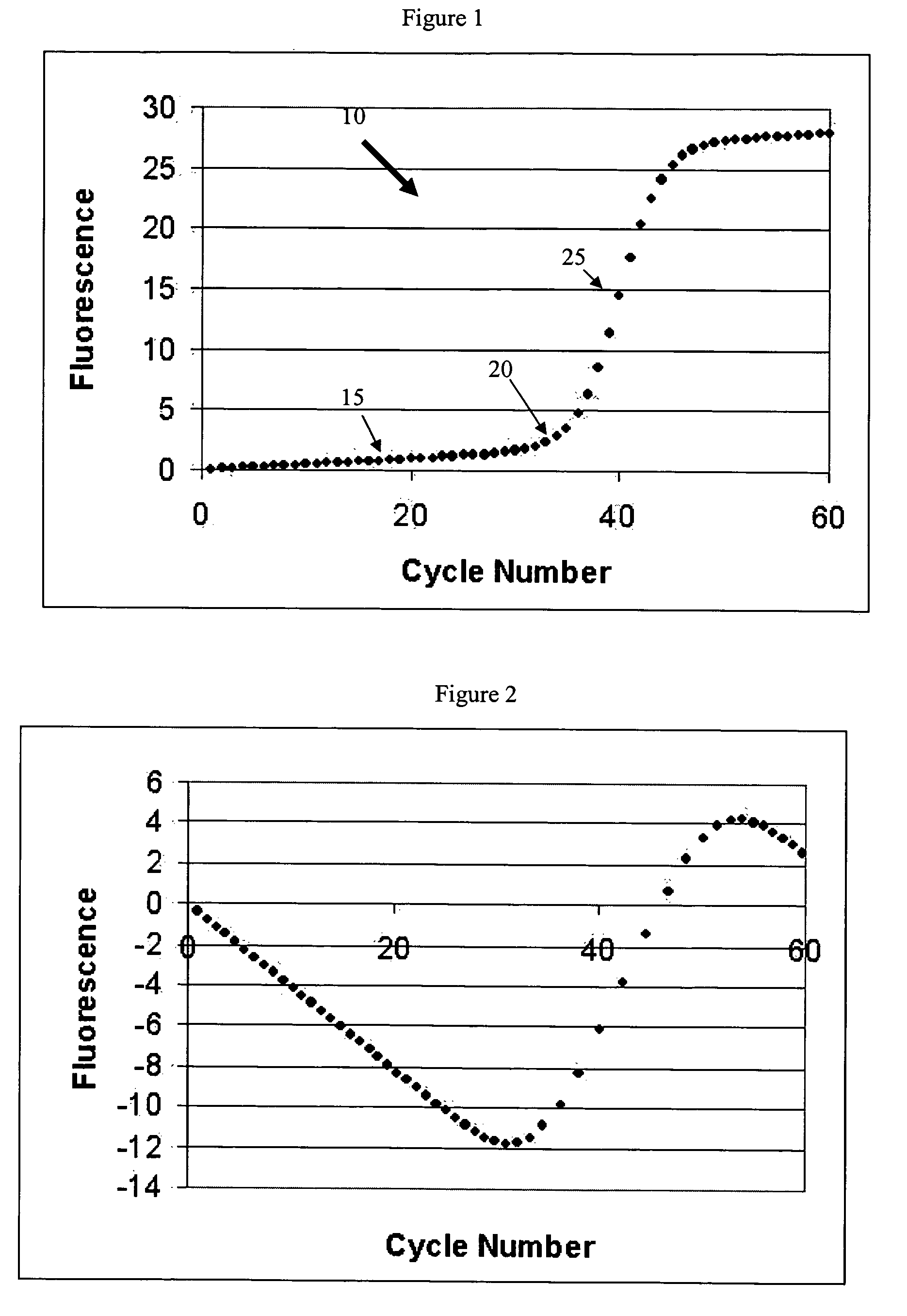 Systems and methods for determining real-time PCR cycle thresholds using a rotation transformation