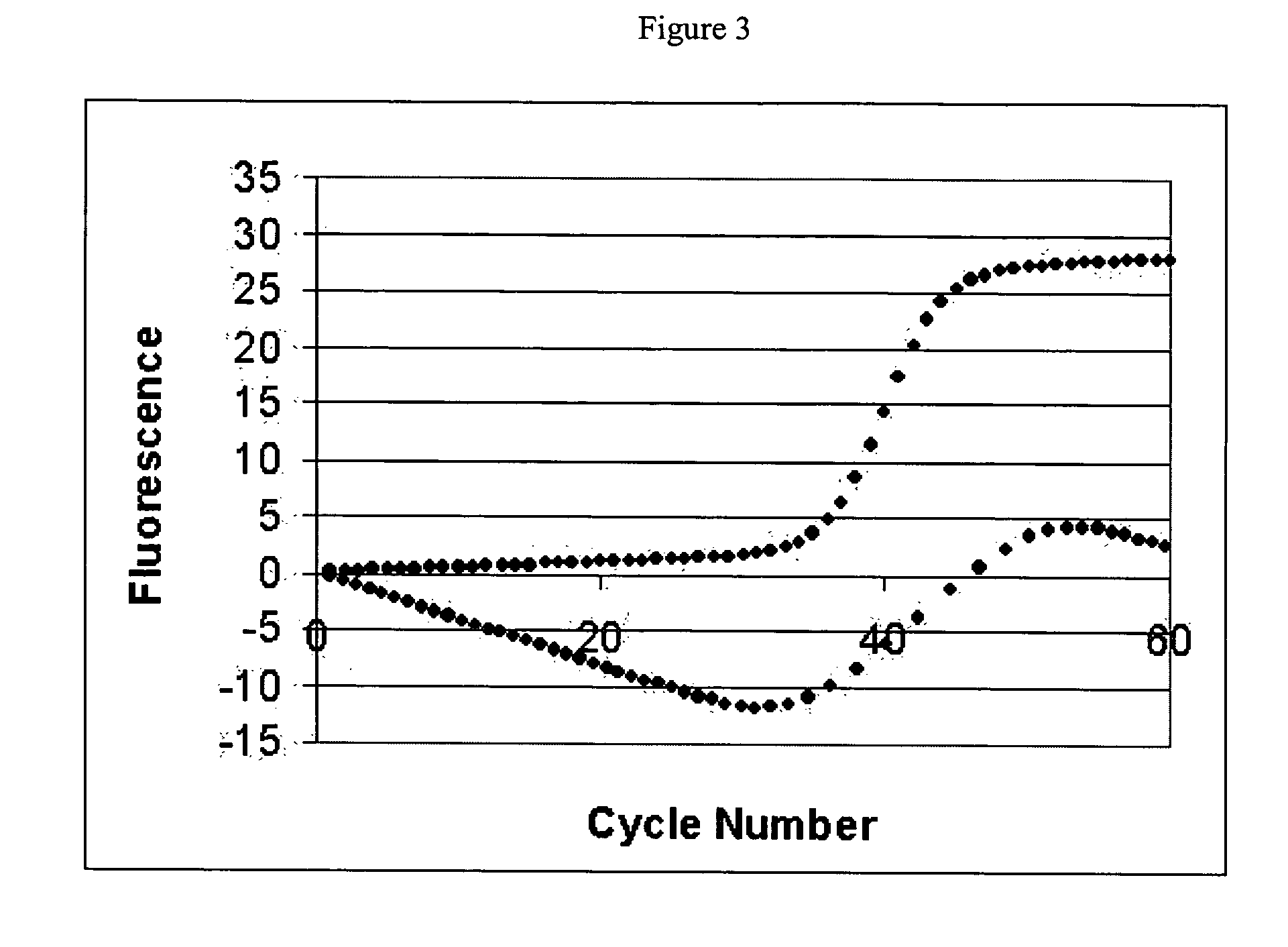 Systems and methods for determining real-time PCR cycle thresholds using a rotation transformation