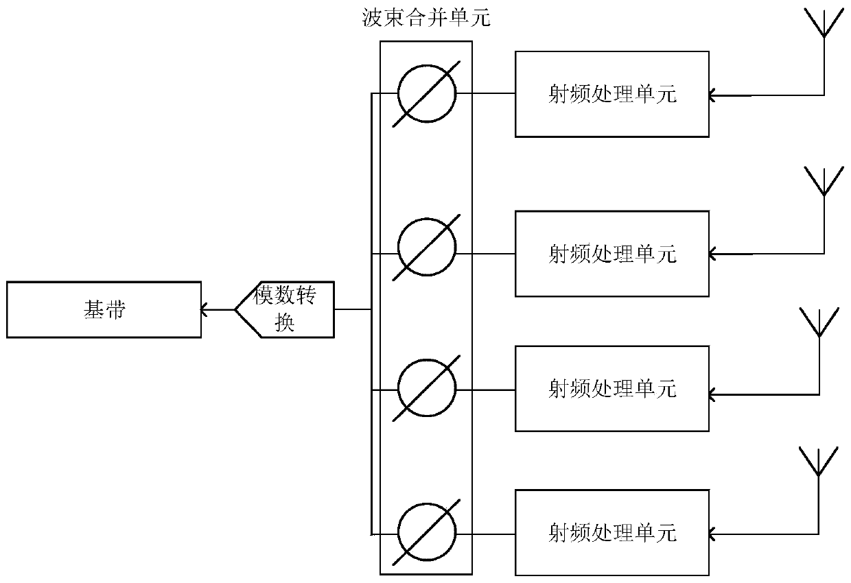 Analog beam forming method, receiver and communication device