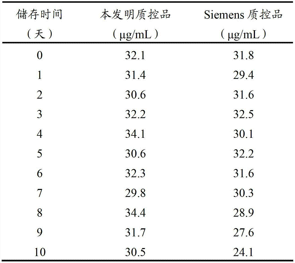 D-dimer quality control product and preparation method thereof