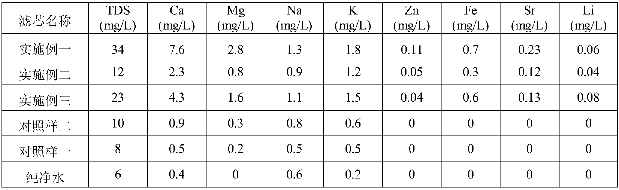 Mineral filtering material and preparation method thereof, and filtering core obtained from mineral filtering material