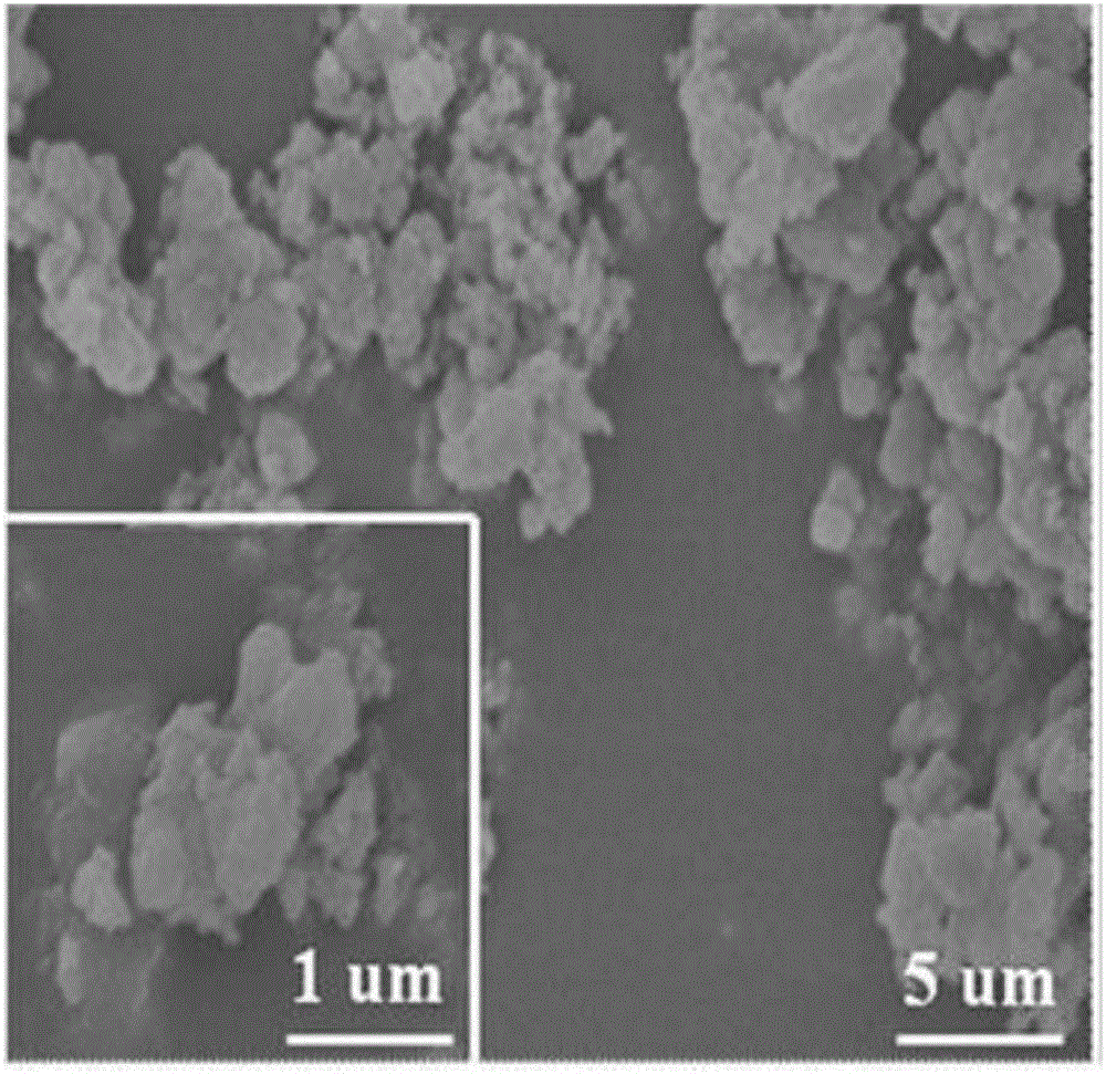 Novel preparation method of Fe-MOF (ferrous-metal oxide framework) catalyst and application thereof in desulfurizing field