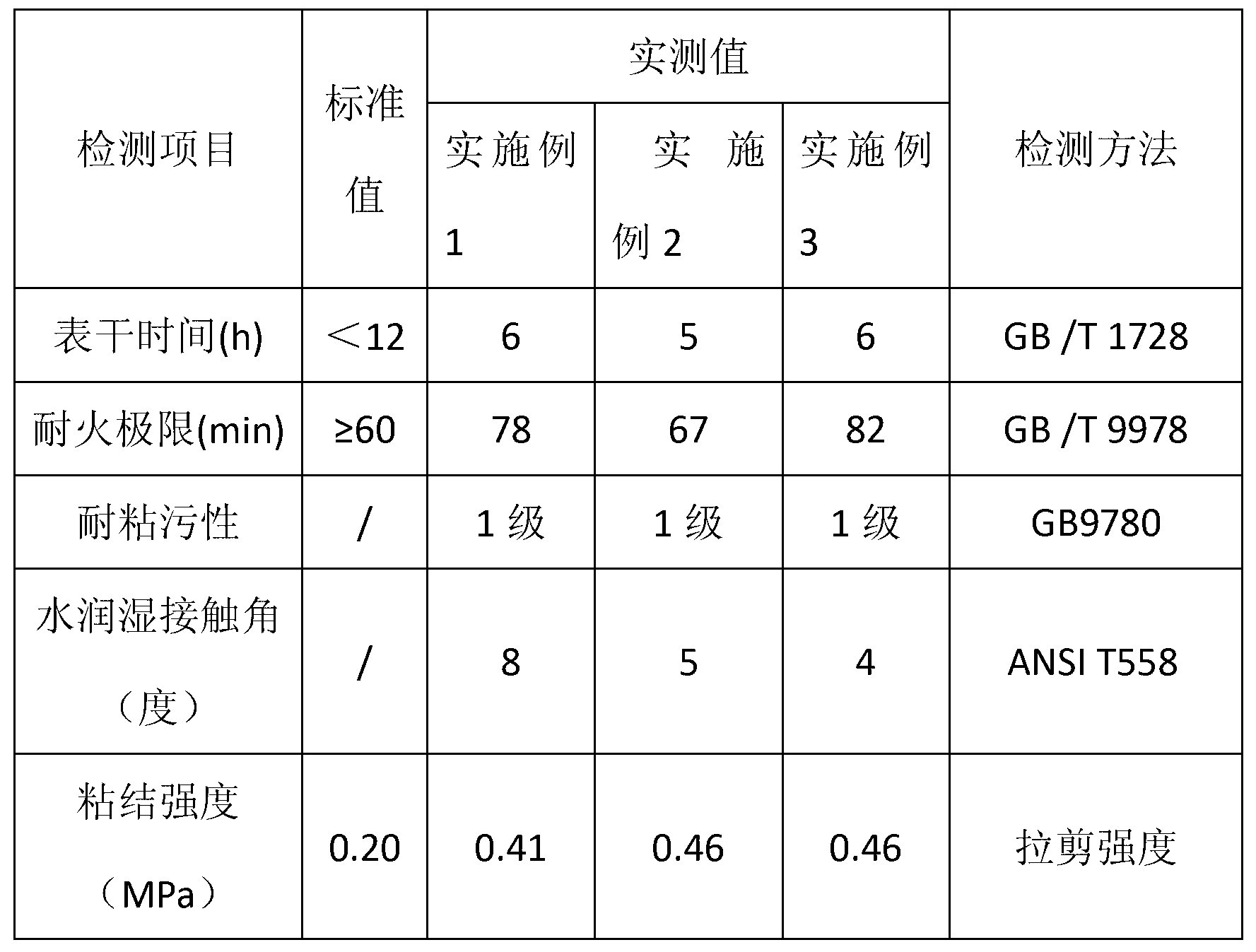 Anti-staining epoxy fire-retardant coating and preparation method thereof