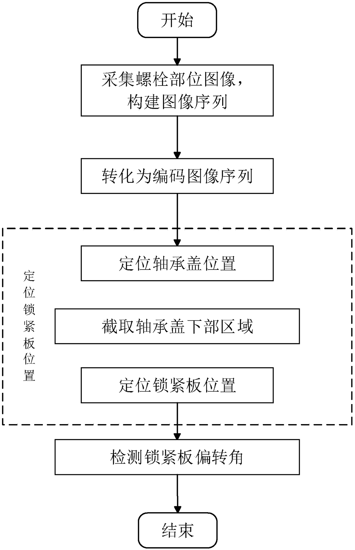 Automatic detection method for loose fault of end bolt of crossover support device of train bogie