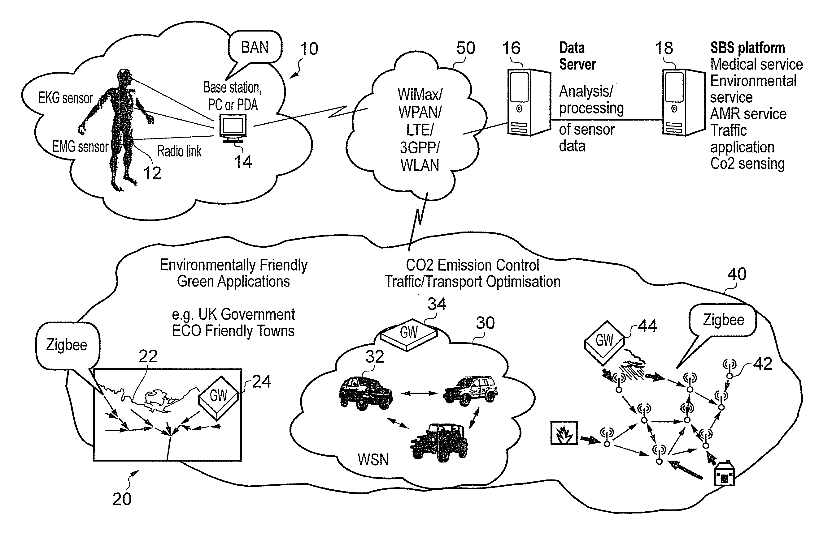 Wireless sensor networks