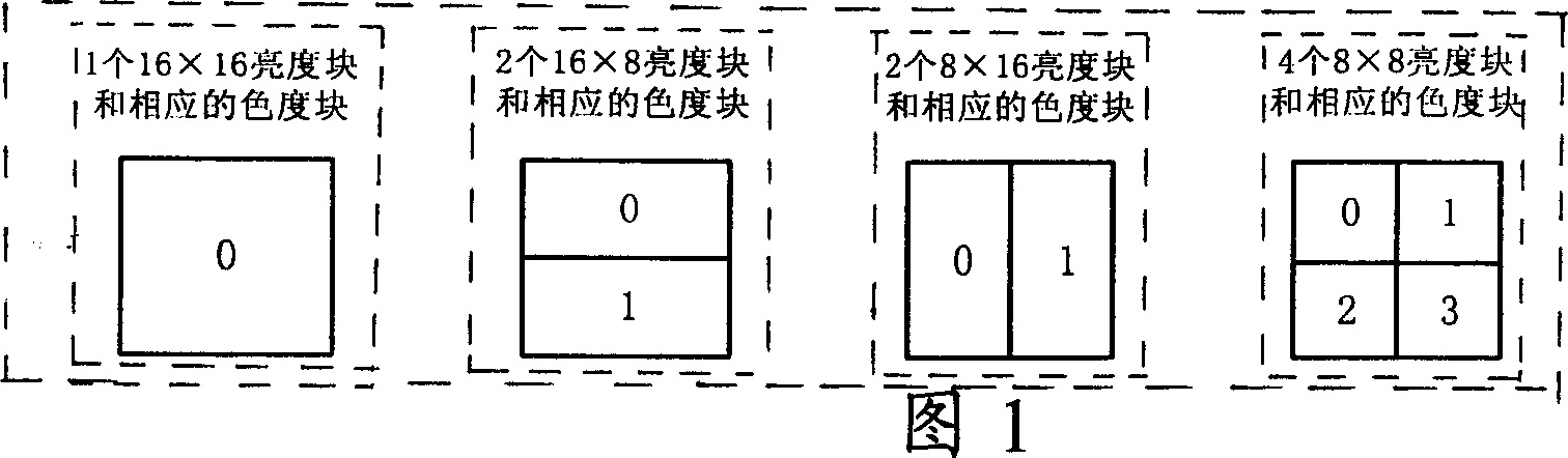 Method and its device for forming moving vector prediction in video image