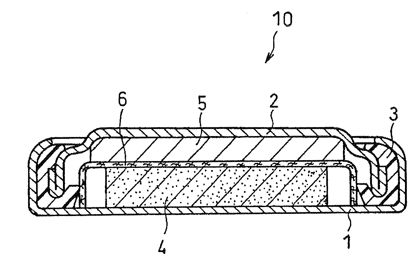 Lithium Primary Battery and Manufacturing Method Therefor