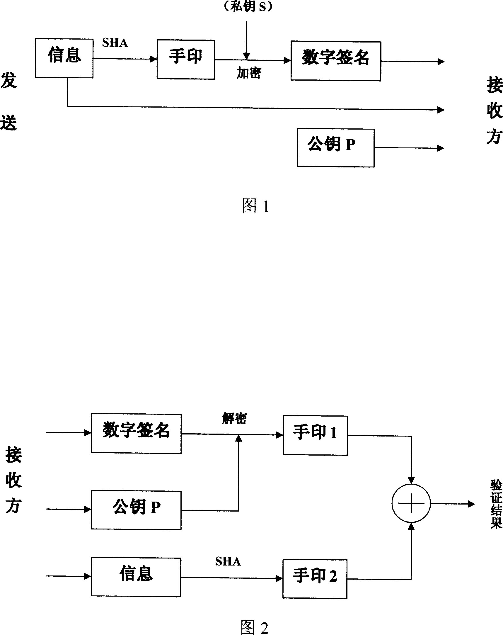 Data ciphered-mortgage transaction system, teller identification system, trans-center transaction system and method