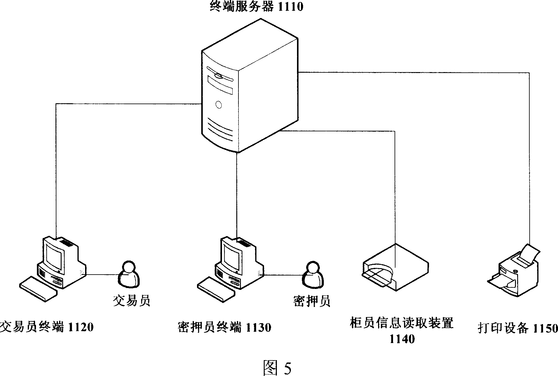 Data ciphered-mortgage transaction system, teller identification system, trans-center transaction system and method