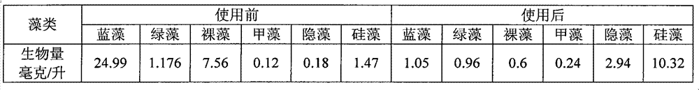 Water quality conditioner for inhibiting harmful algae and use method thereof