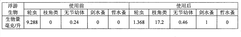 Water quality conditioner for inhibiting harmful algae and use method thereof