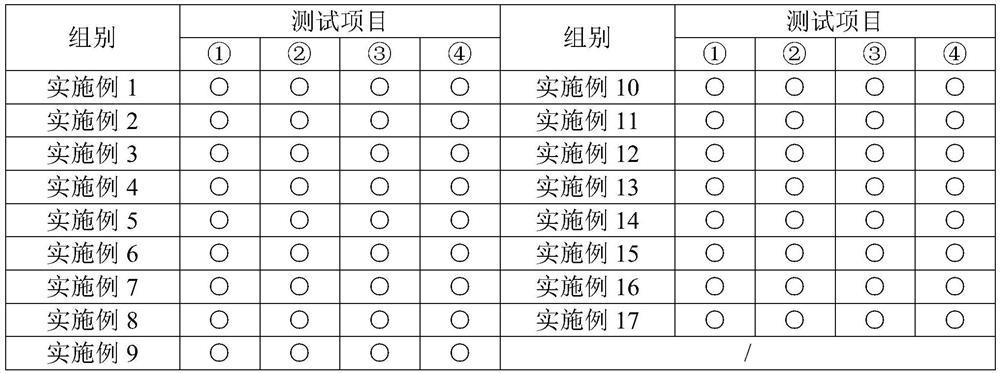 Frosted velvet fabric and post-treatment process thereof