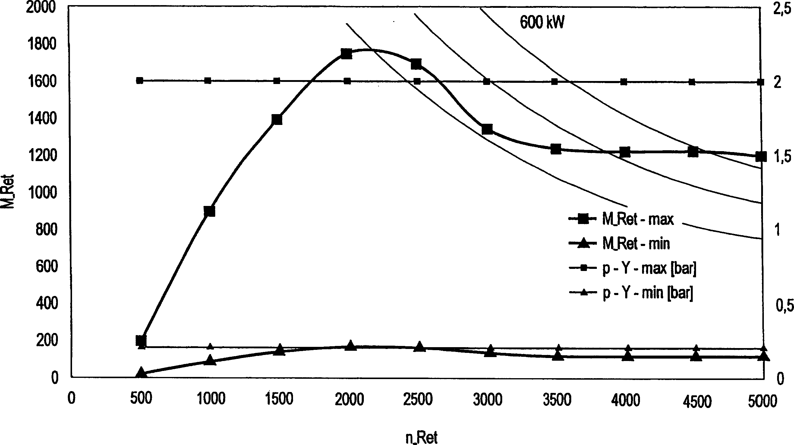 Method for optimising the operation of a hydrodynamic component integrated into a drive train of a vehicle