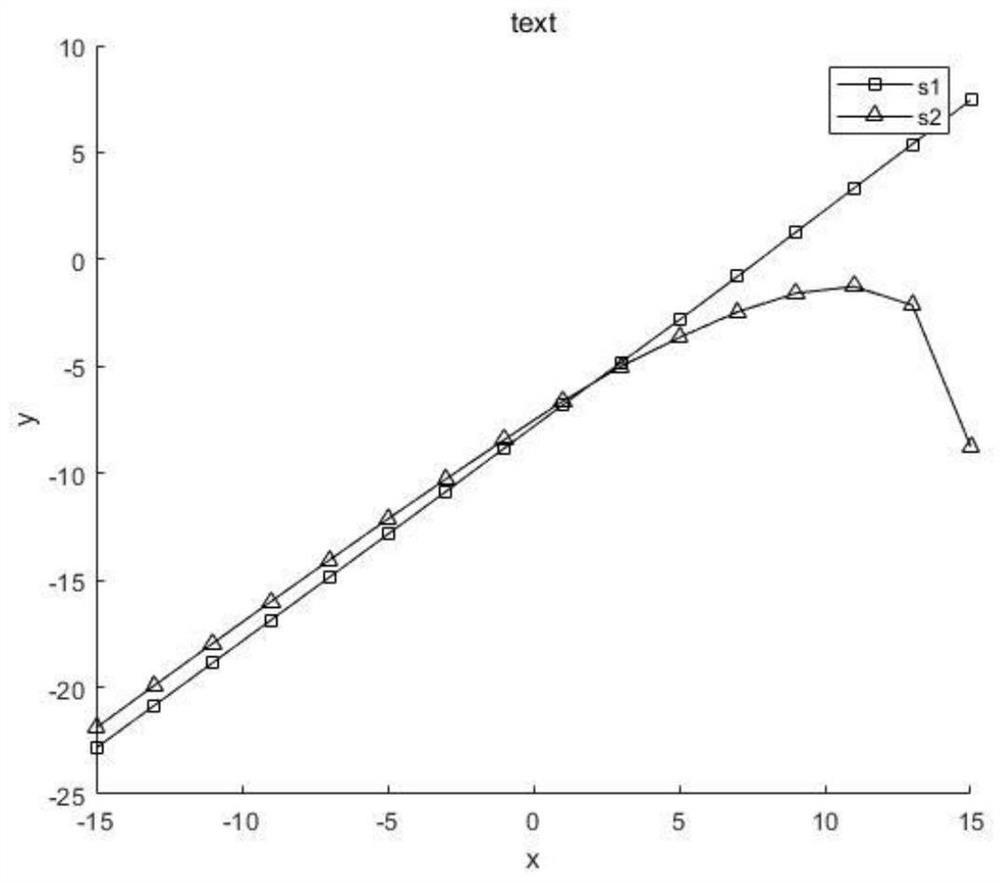 Doherty power amplifier based on dynamic power distribution