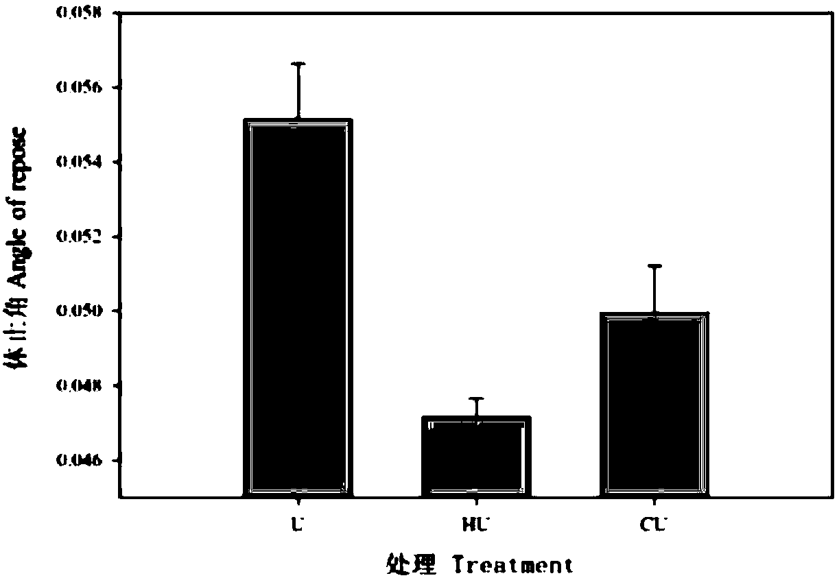 Functional composite coated controlled-release fertilizer with polyolefin wax as priming coat and production method of functional composite coated controlled-release fertilizer