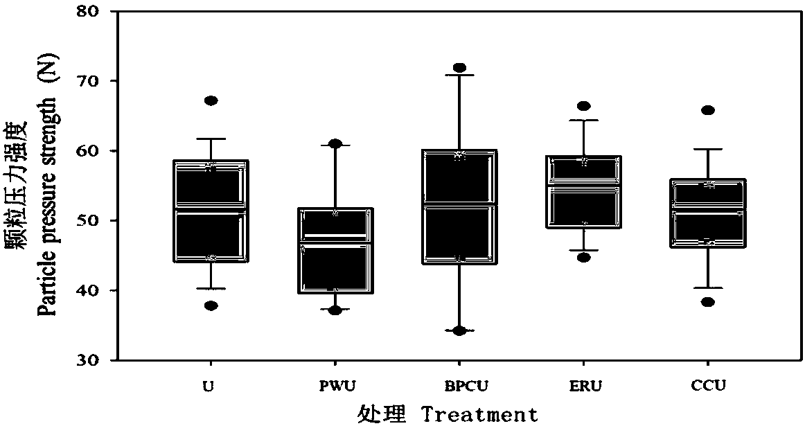 Functional composite coated controlled-release fertilizer with polyolefin wax as priming coat and production method of functional composite coated controlled-release fertilizer