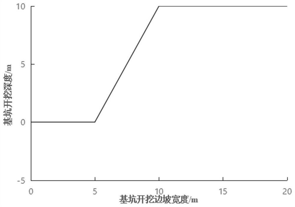 A Calculation Method of Safety Factor of Foundation Pit Excavation Slope