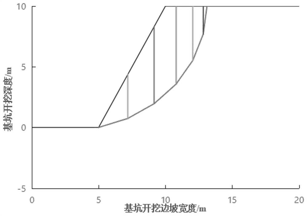 A Calculation Method of Safety Factor of Foundation Pit Excavation Slope