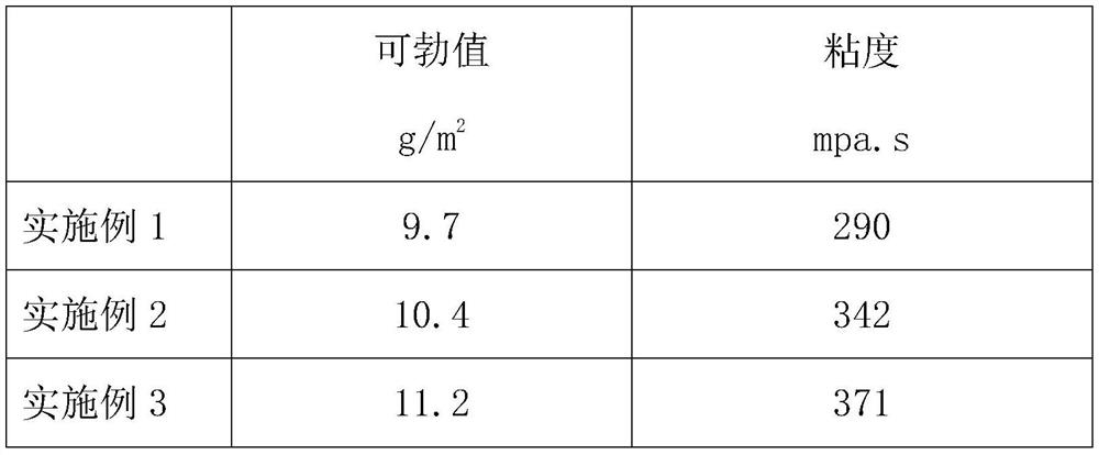 Preparation method of paper-based insect trapping board barrier layer