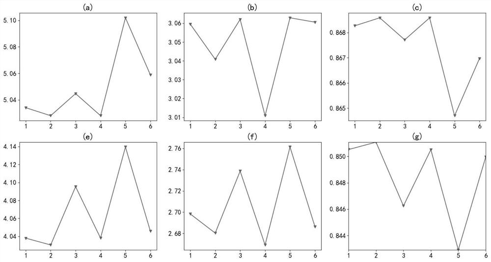 Optimized traffic flow prediction model based on space-time diagram convolutional network