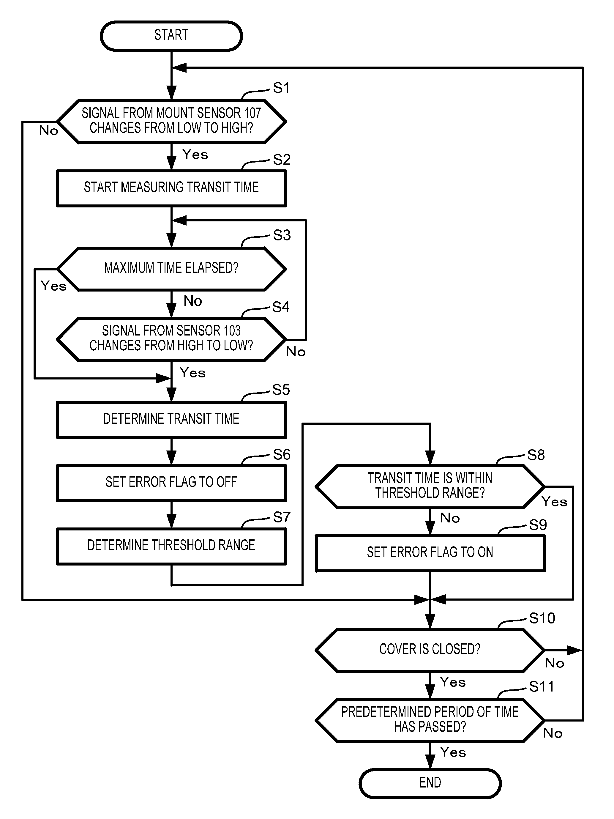 Liquid consuming apparatus