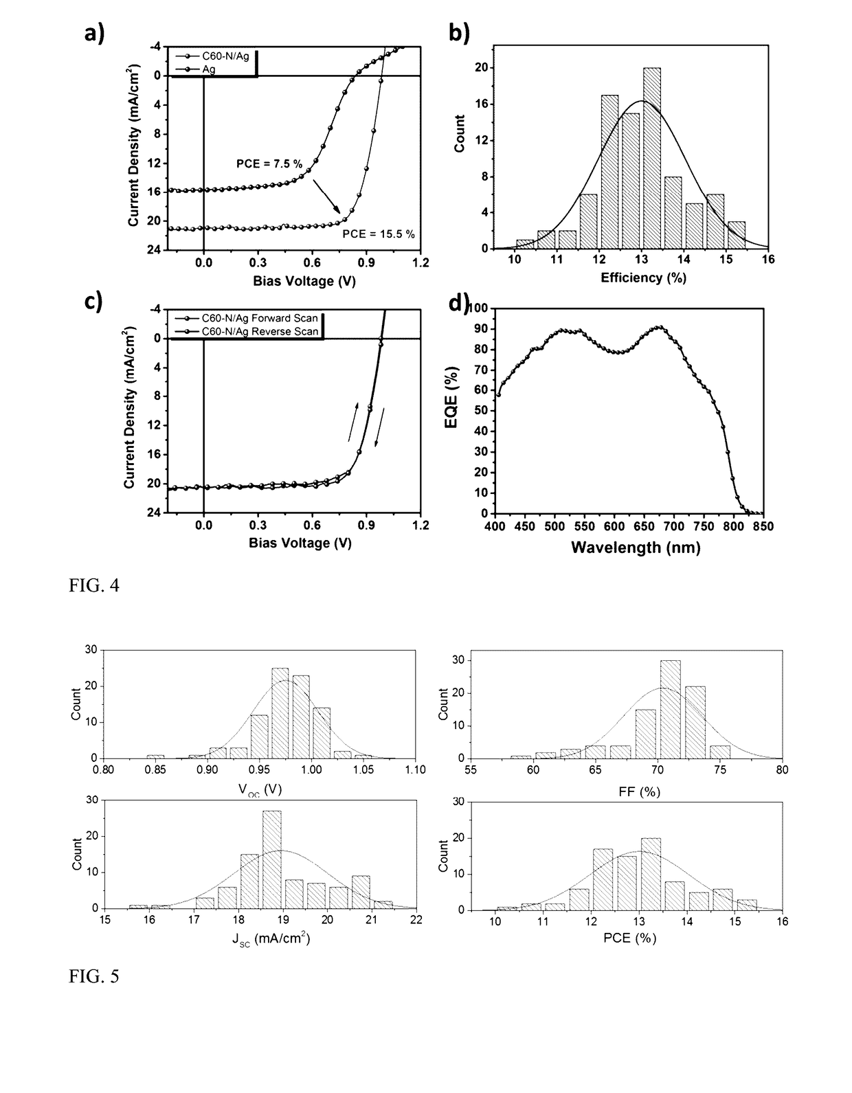 Perovskite-containing solar cells comprising fulleropyrrolidine interlayers