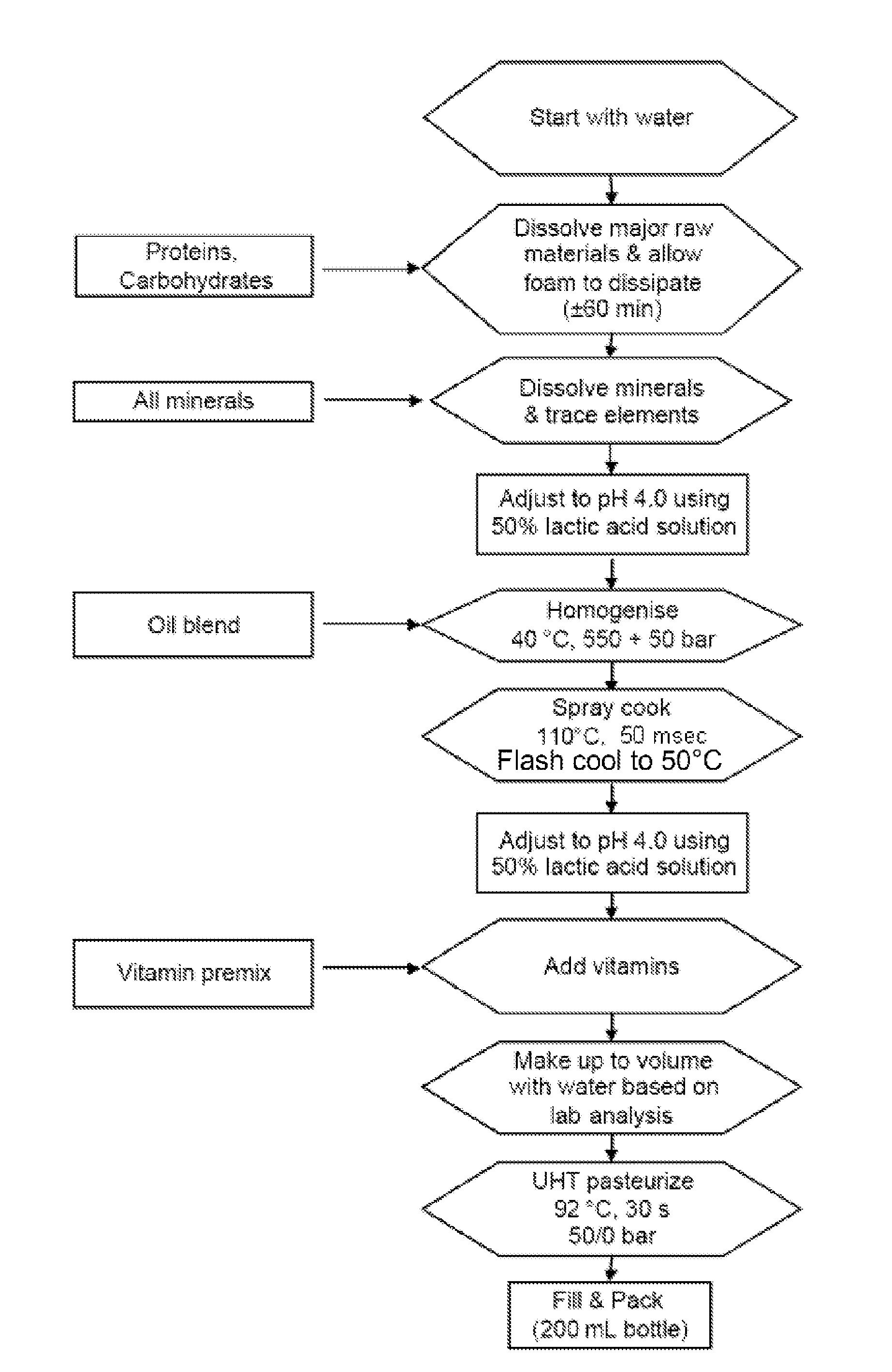 High protein liquid enteral nutritional composition