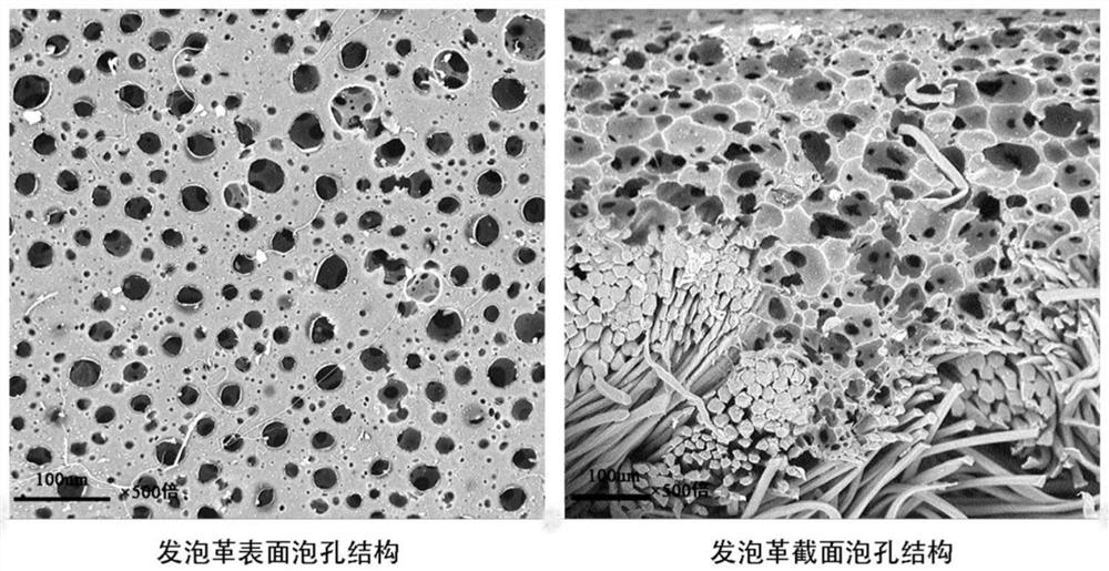 A short process, no water consumption and release paper saving water-based synthetic leather manufacturing method