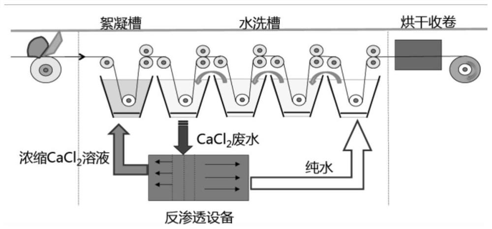 A short process, no water consumption and release paper saving water-based synthetic leather manufacturing method