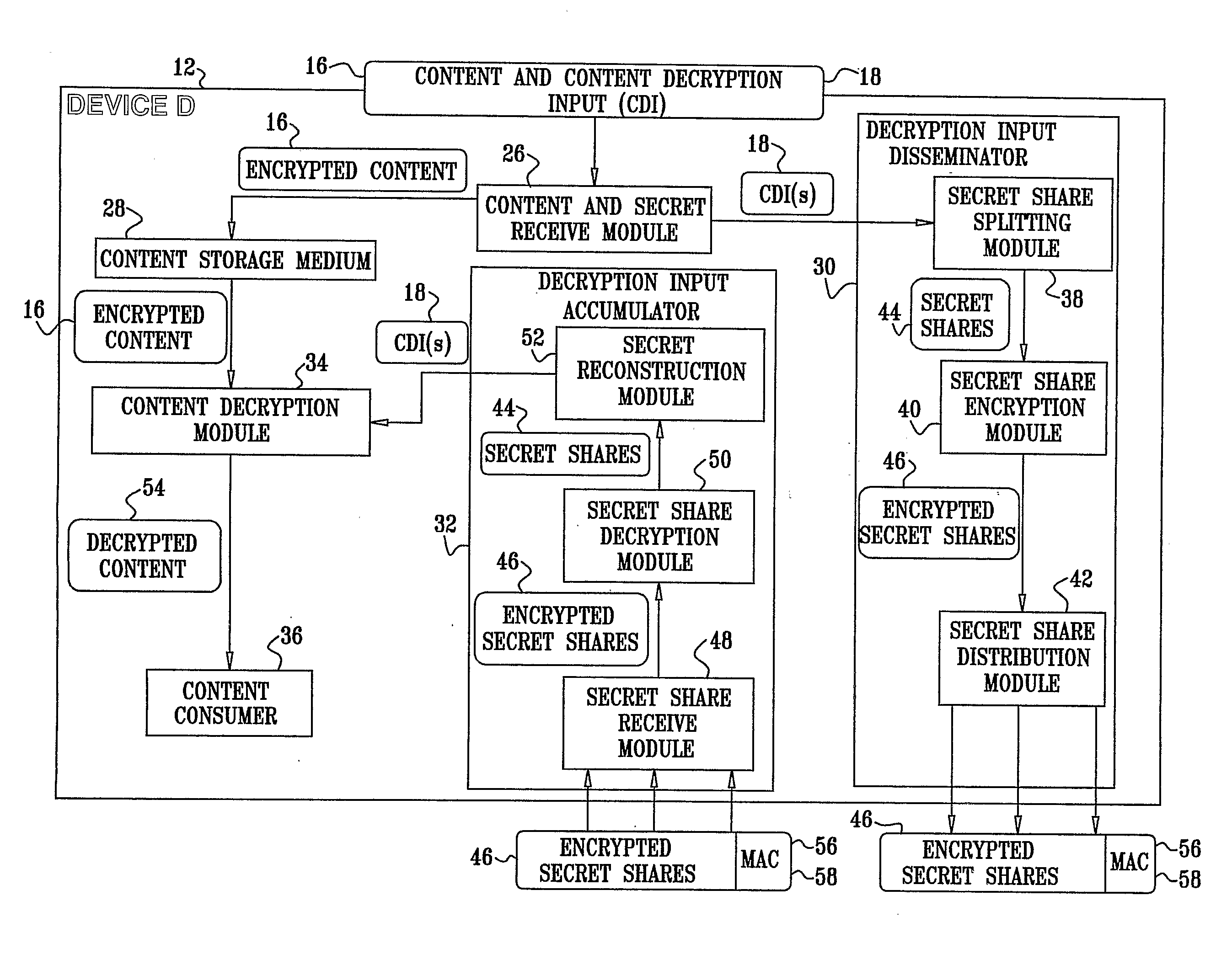 Network Security System