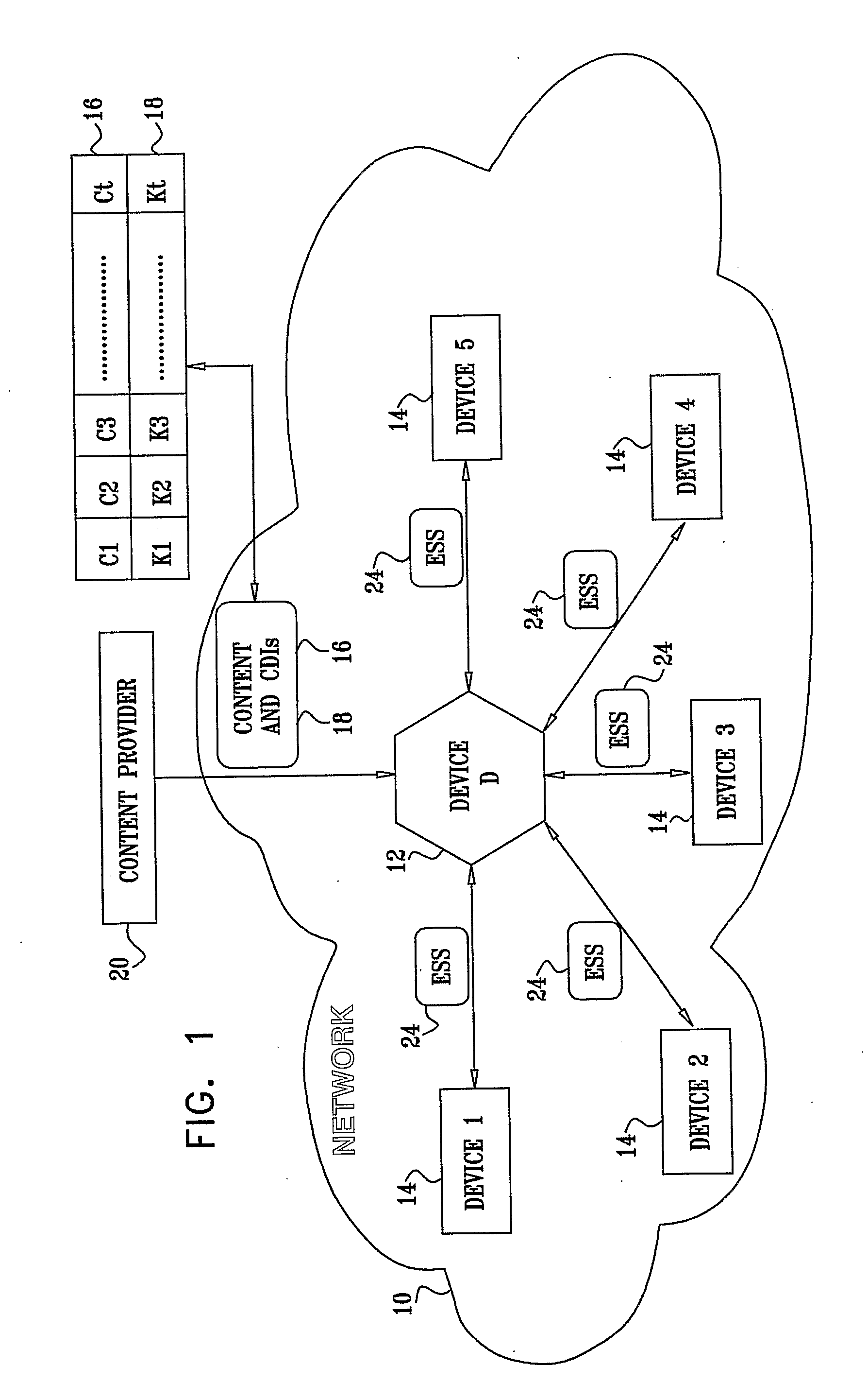 Network Security System