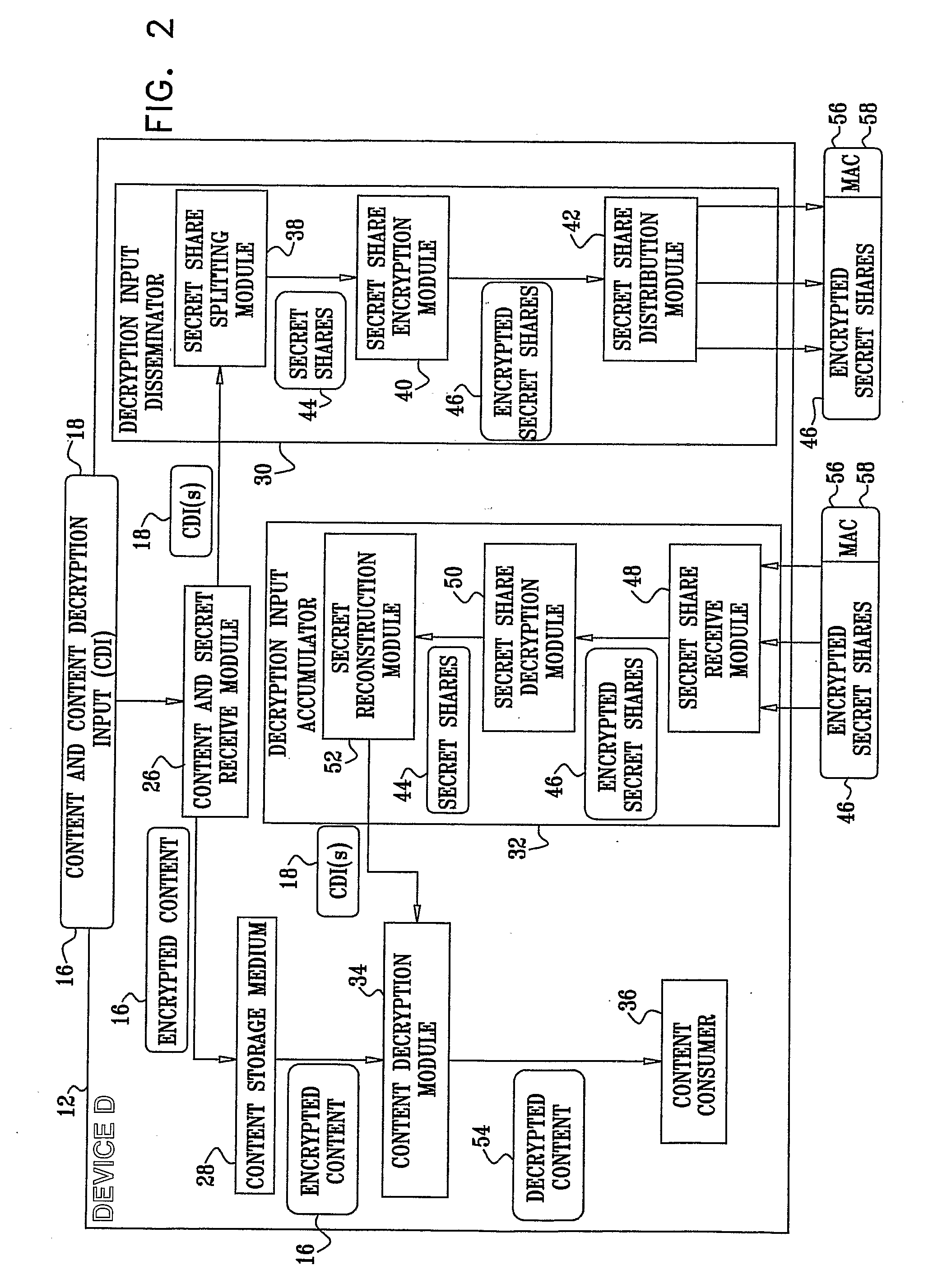 Network Security System