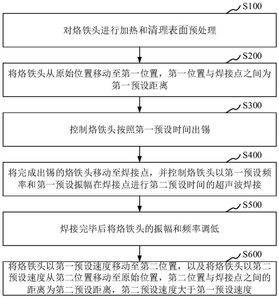 Circuit board welding method, circuit board and electronic equipment