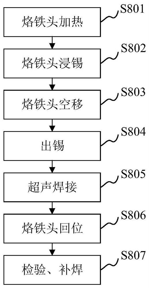 Circuit board welding method, circuit board and electronic equipment