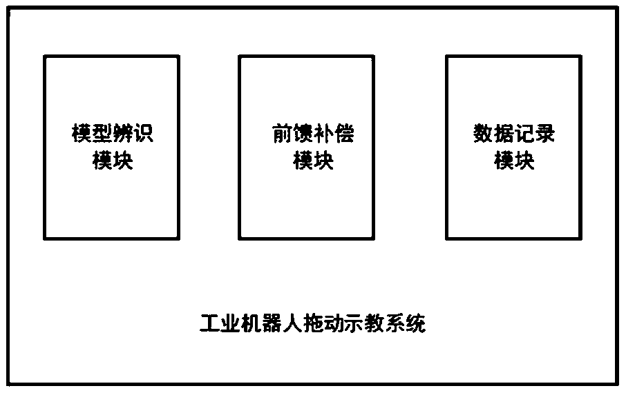 Dragging demonstration system and method