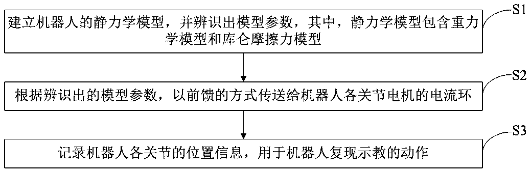 Dragging demonstration system and method