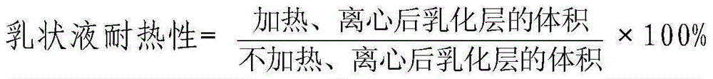 Preparation method of highly-emulsifiable egg yolk powder