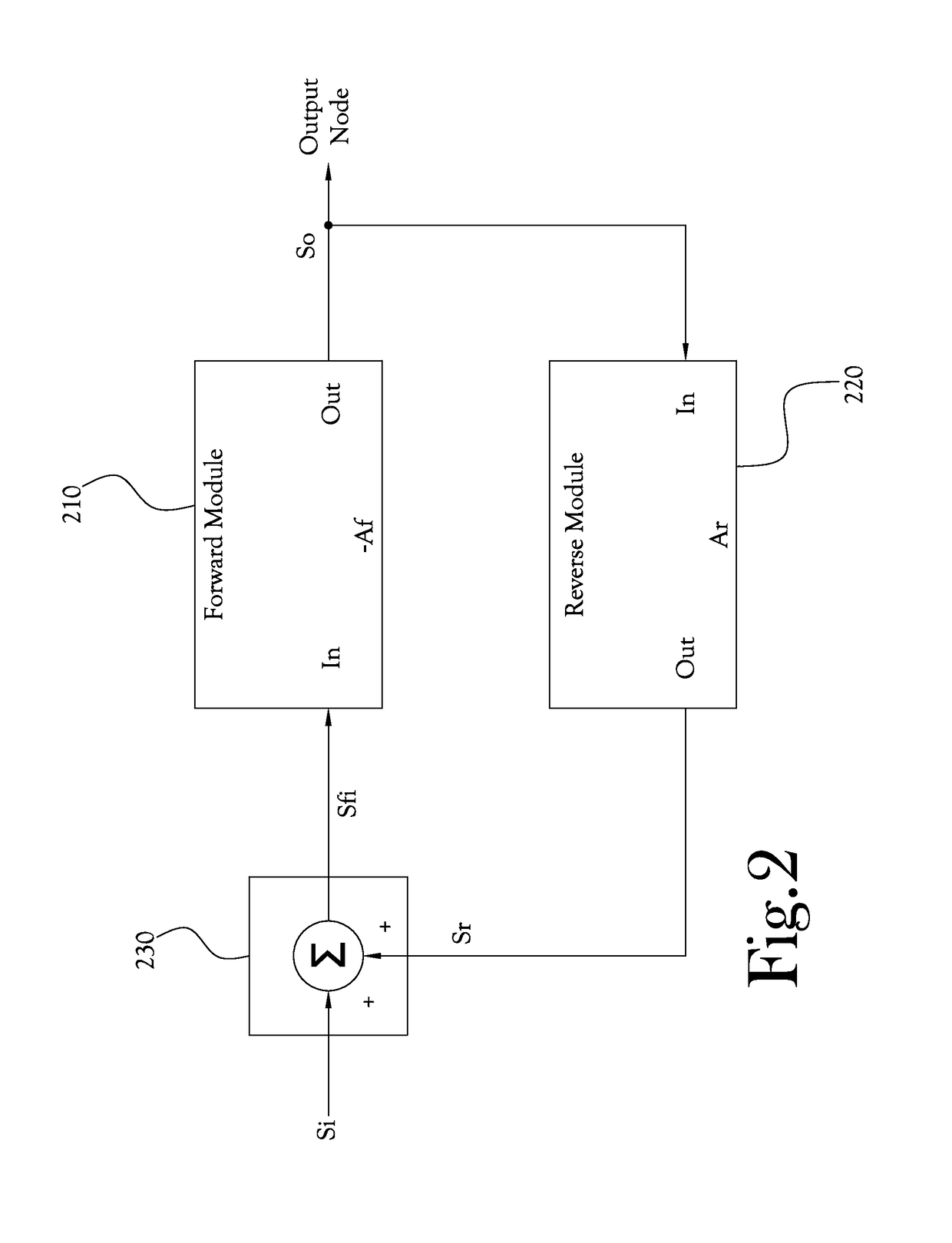 Device and method for saturation prevention by transfer function modulation associated with conditioning of electrical current or voltage