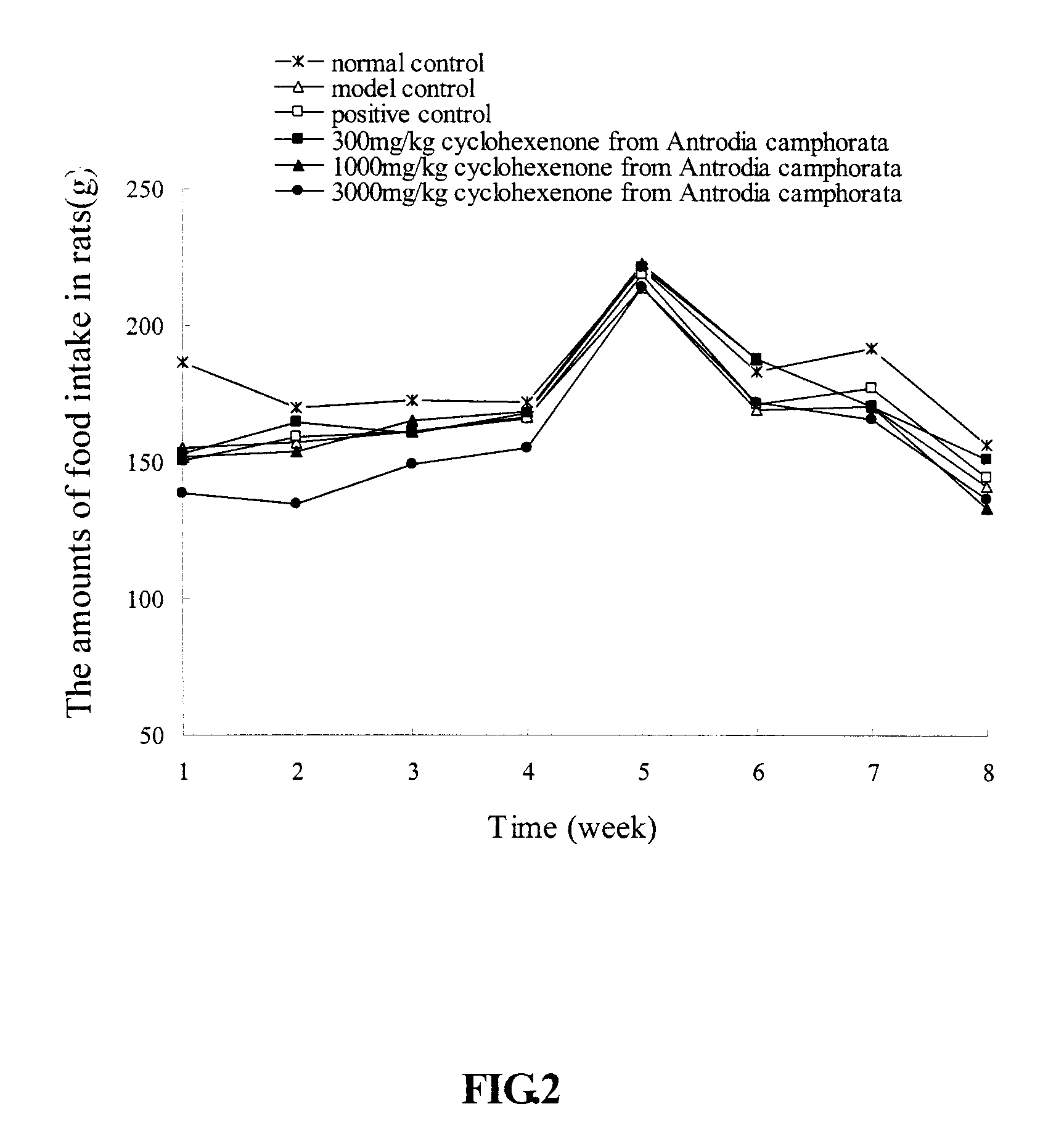 Liver protection compounds of the cyclohexenone type from antrodia camphorata