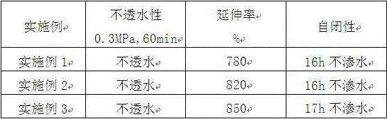 Self-closing type polyurethane waterproof coating and method for preparing same